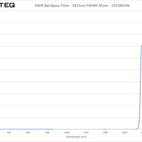 SWIR Bandpass Filter - 1815nm FWHM 85nm - 102386596