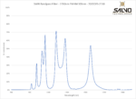 SWIR Bandpass Filter - 2150nm FWHM 105nm