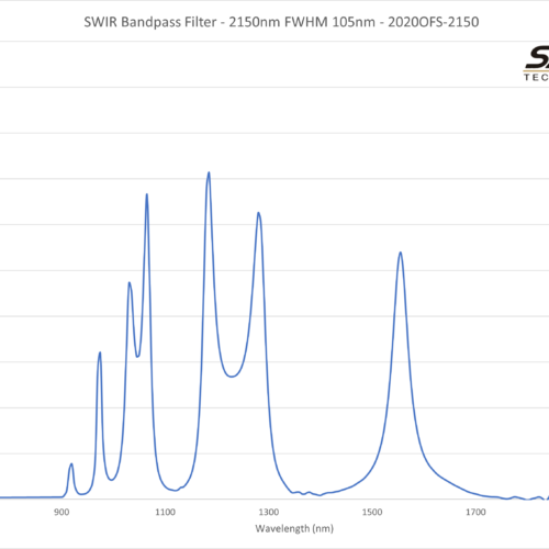 SWIR Bandpass Filter - 2150nm FWHM 105nm