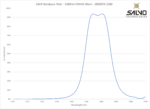 SWIR Bandpass Filter - 2380nm FWHM 90nm - 2020OFS-2380