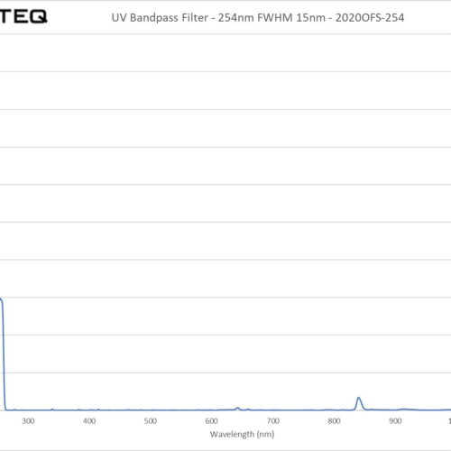 UV Bandpass Filter - 254nm FWHM 15nm - 2020OFS-254