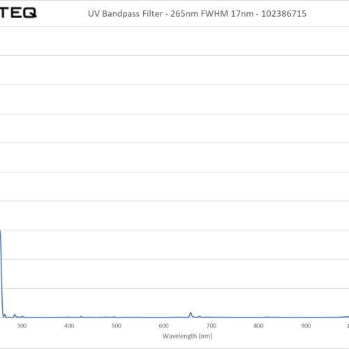 UV Bandpass Filter - 265nm FWHM 17nm - 102386715