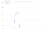UV Bandpass Filter - 308nm FWHM 38nm - 2021OFS-308
