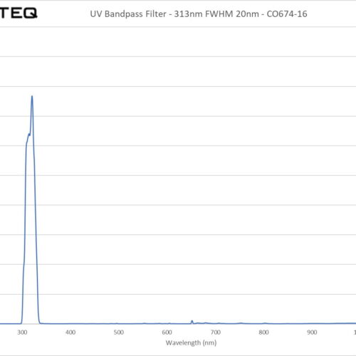 UV Bandpass Filter - 313nm FWHM 20nm - CO674-16