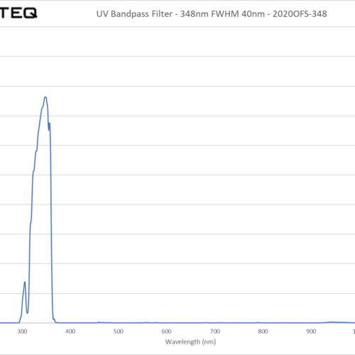 UV Bandpass Filter - 348nm FWHM 40nm - 2020OFS-348