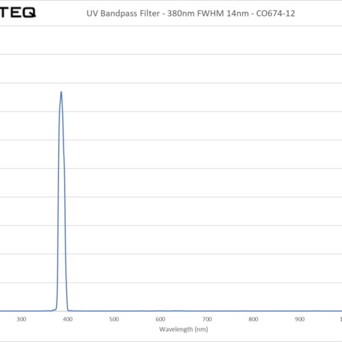 UV Bandpass Filter - 380nm FWHM 14nm - CO674-12
