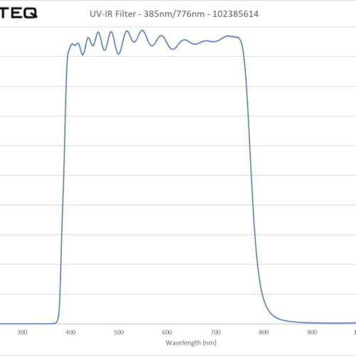 UV-IR Filter - 385nm-776nm - 102385614