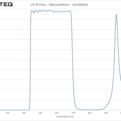 UV-IR Filter - 440nm-695nm - 102308435