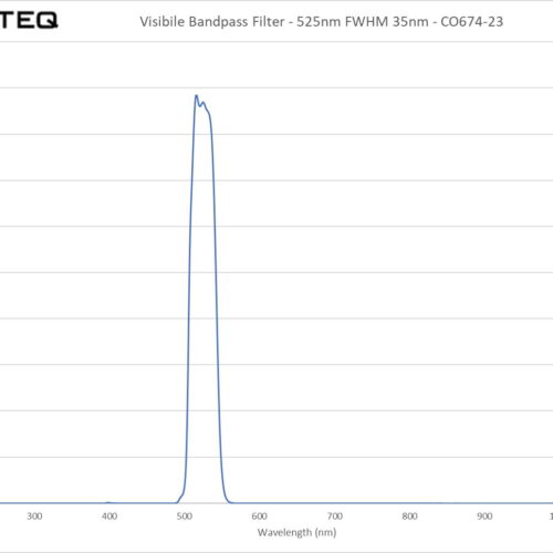 Visibile Bandpass Filter - 525nm FWHM 35nm - CO674-23