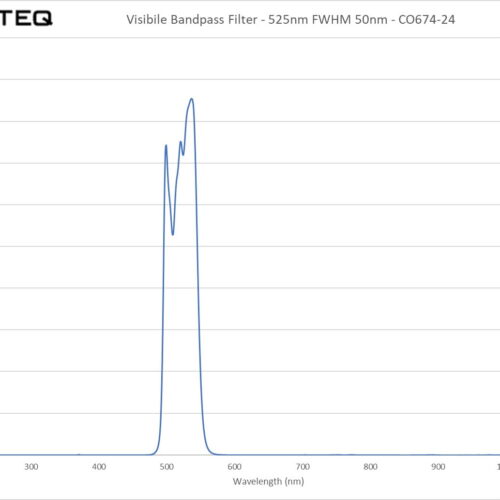 Visibile Bandpass Filter - 525nm FWHM 50nm - CO674-24
