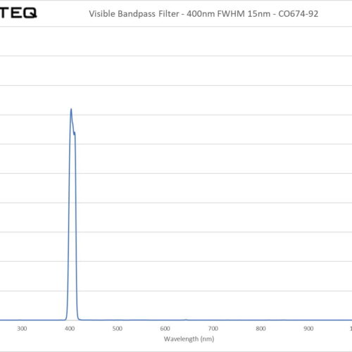 Visible Bandpass Filter - 400nm FWHM 15nm - CO674-92