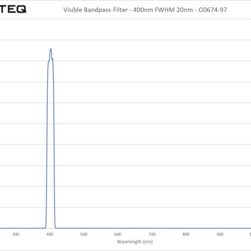 Visible Bandpass Filter - 400nm FWHM 20nm - CO674-97
