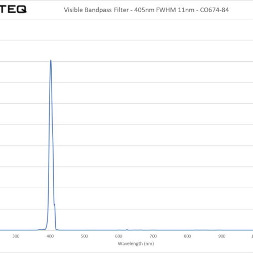 Visible Bandpass Filter - 405nm FWHM 11nm - CO674-84
