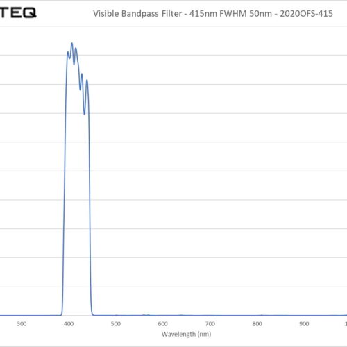 Visible Bandpass Filter - 415nm FWHM 50nm - 2020OFS-415