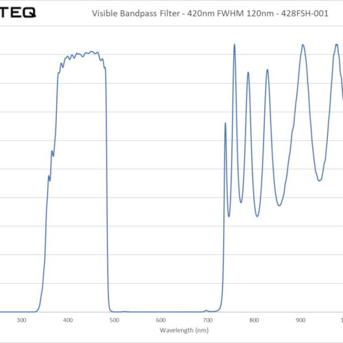 Visible Bandpass Filter - 420nm FWHM 120nm - 428FSH-001