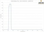 Visible Bandpass Filter - 435nm FWHM 50nm - 2020OFS-435