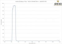 Visible Bandpass Filter - 435nm FWHM 50nm - 2020OFS-435