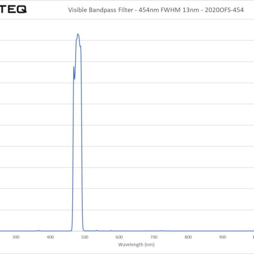 Visible Bandpass Filter - 454nm FWHM 13nm - 2020OFS-454