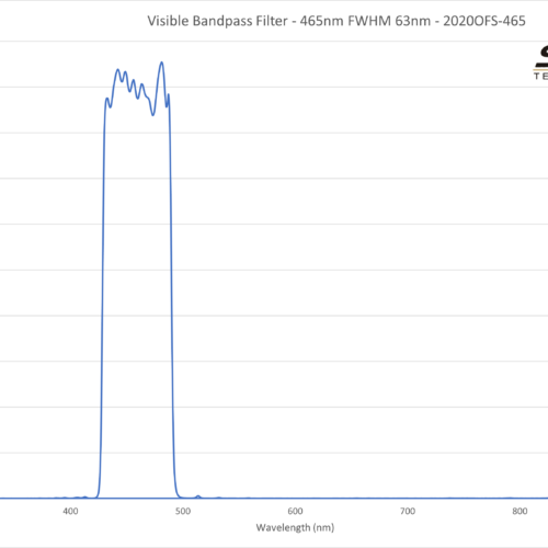 Visible Bandpass Filter - 465nm FWHM 63nm - 2020OFS-465