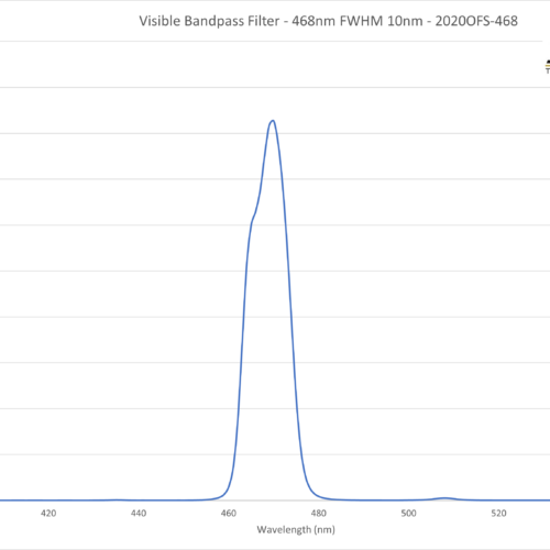 Visible Bandpass Filter - 468nm FWHM 10nm