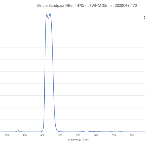 Visible Bandpass Filter - 470nm FWHM 25nm - 2020OFS-470