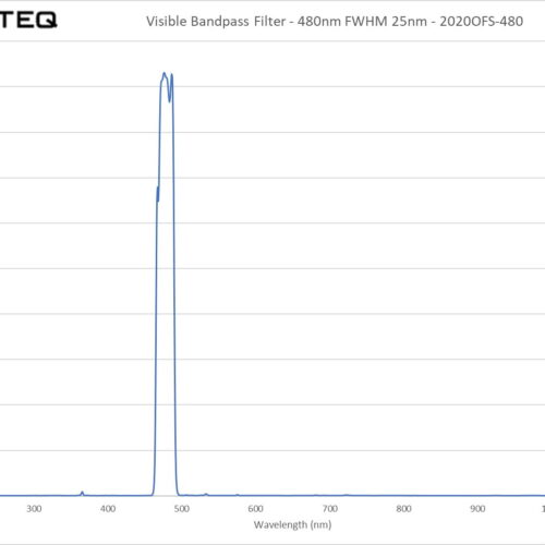 Visible Bandpass Filter - 480nm FWHM 25nm - 2020OFS-480