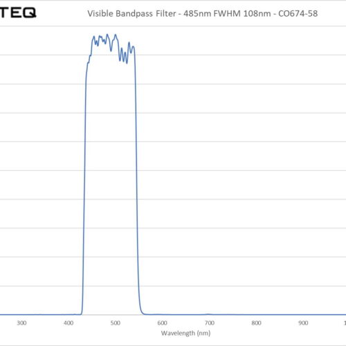 Visible Bandpass Filter - 485nm FWHM 108nm - CO674-58