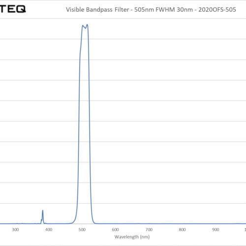 Visible Bandpass Filter - 505nm FWHM 30nm - 2020OFS-505
