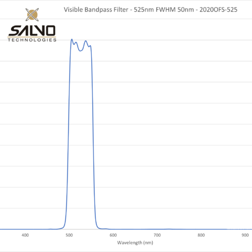 Visible Bandpass Filter - 525nm FWHM 50nm - 2020OFS-525