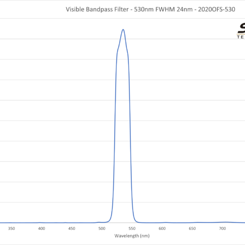 Visible Bandpass Filter - 530nm FWHM 24nm - 2020OFS-530