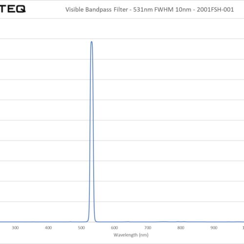 Visible Bandpass Filter - 531nm FWHM 10nm - 2001FSH-001