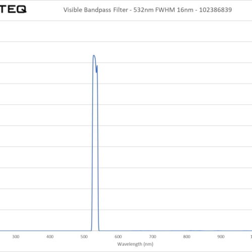 Visible Bandpass Filter - 532nm FWHM 16nm - 102386839