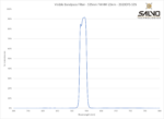 Visible Bandpass Filter - 535nm FWHM 25nm - 2020OFS-535