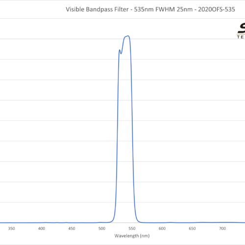 Visible Bandpass Filter - 535nm FWHM 25nm - 2020OFS-535