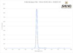 Visible Bandpass Filter - 540nm FWHM 10nm - 2020OFS-540