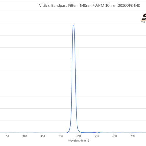 Visible Bandpass Filter - 540nm FWHM 10nm - 2020OFS-540