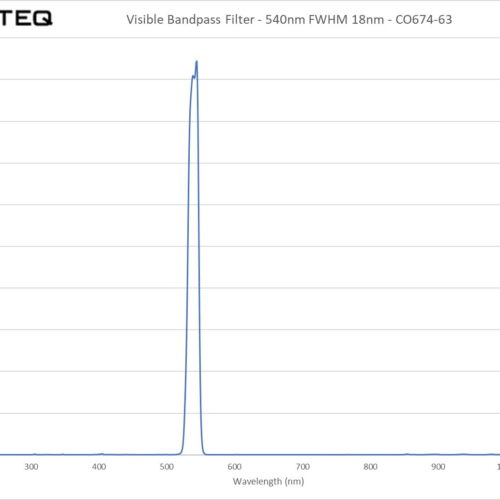 Visible Bandpass Filter - 540nm FWHM 18nm - CO674-63