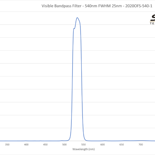 Visible Bandpass Filter - 540nm FWHM 25nm - 2020OFS-540-1