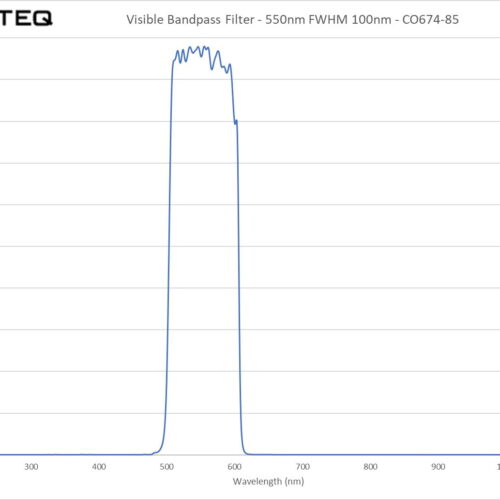 Visible Bandpass Filter - 550nm FWHM 100nm - CO674-85