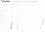 Visible Bandpass Filter - 550nm FWHM 115nm - 102386410