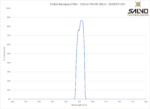 Visible Bandpass Filter - 550nm FWHM 30nm - 2020OFS-550
