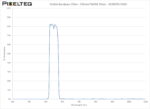 Visible Bandpass Filter - 550nm FWHM 50nm - 2020OFS-550A