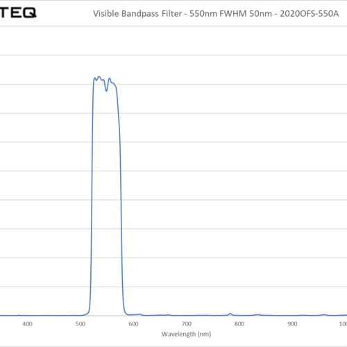 Visible Bandpass Filter - 550nm FWHM 50nm - 2020OFS-550A