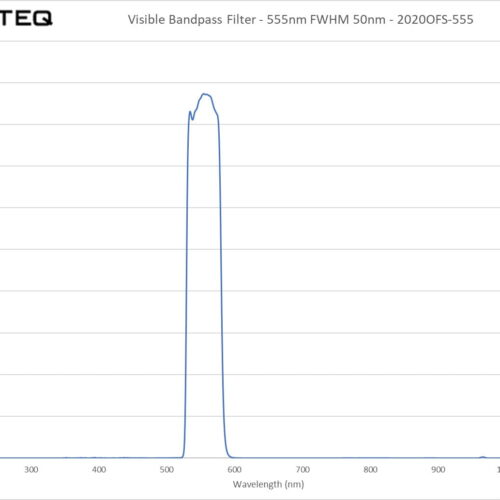 Visible Bandpass Filter - 555nm FWHM 50nm - 2020OFS-555