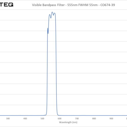 Visible Bandpass Filter - 555nm FWHM 55nm - CO674-39