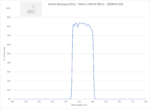 Visible Bandpass Filter - 555nm FWHM 88nm - 2020OFS-555