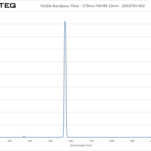 Visible Bandpass Filter - 570nm FWHM 10nm - 2001FSH-002