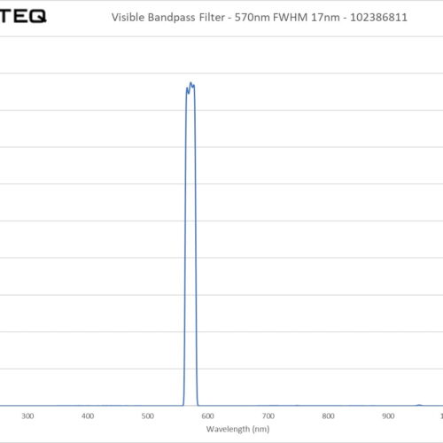 Visible Bandpass Filter - 570nm FWHM 17nm - 102386811