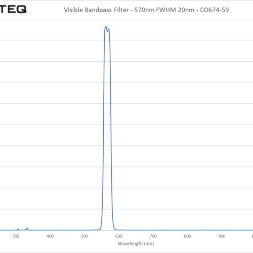 Visible Bandpass Filter - 570nm FWHM 20nm - CO674-59