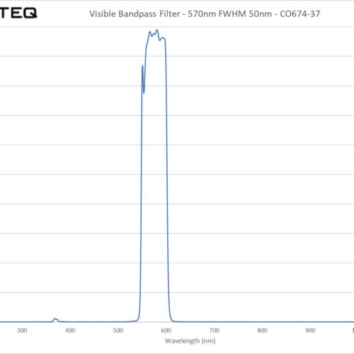 Visible Bandpass Filter - 570nm FWHM 50nm - CO674-37